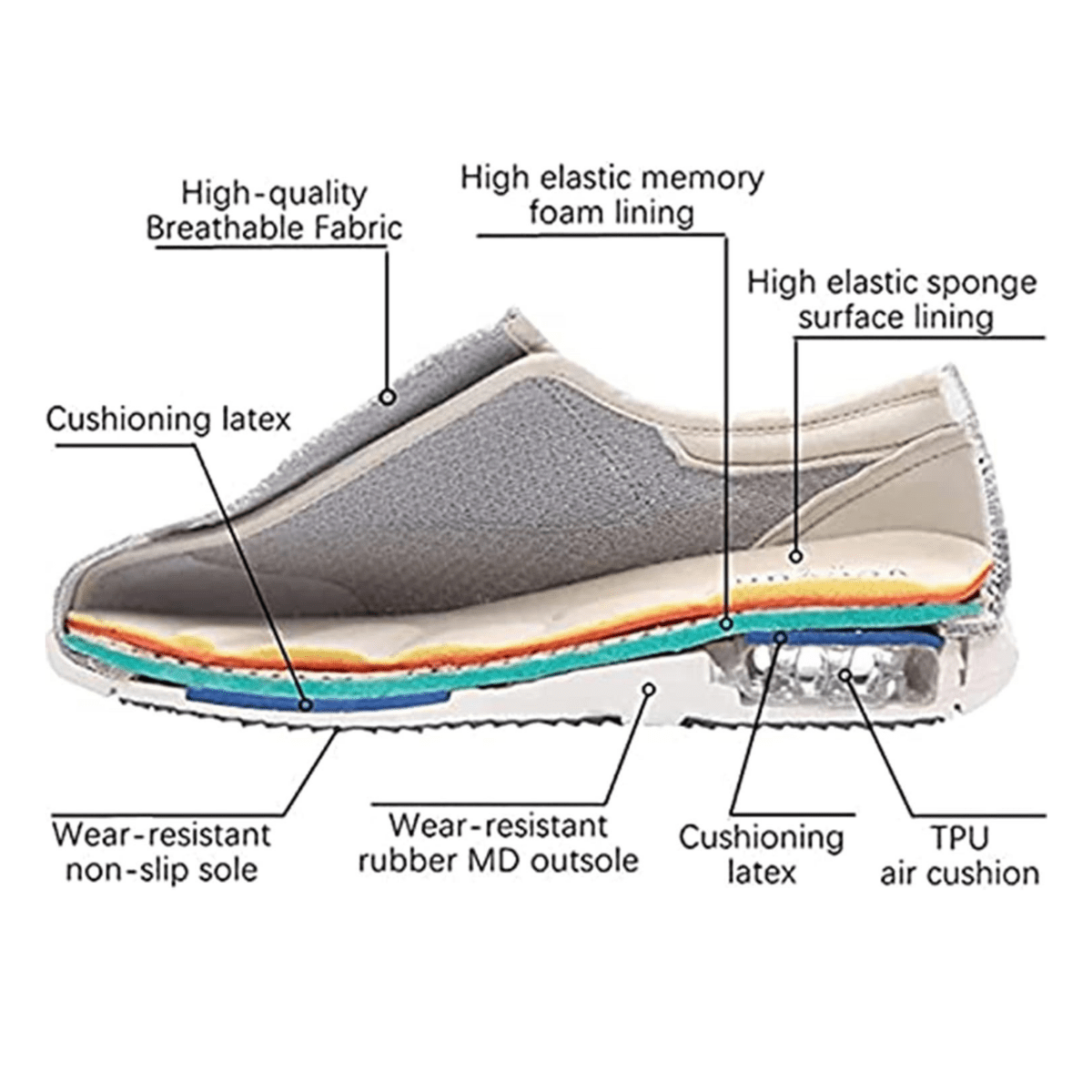 ComfortFit | Diabetikerschuhe mit Memory-Schaum & Zero-Drop-Design | Extra breite Passform für geschwollene Füße 5