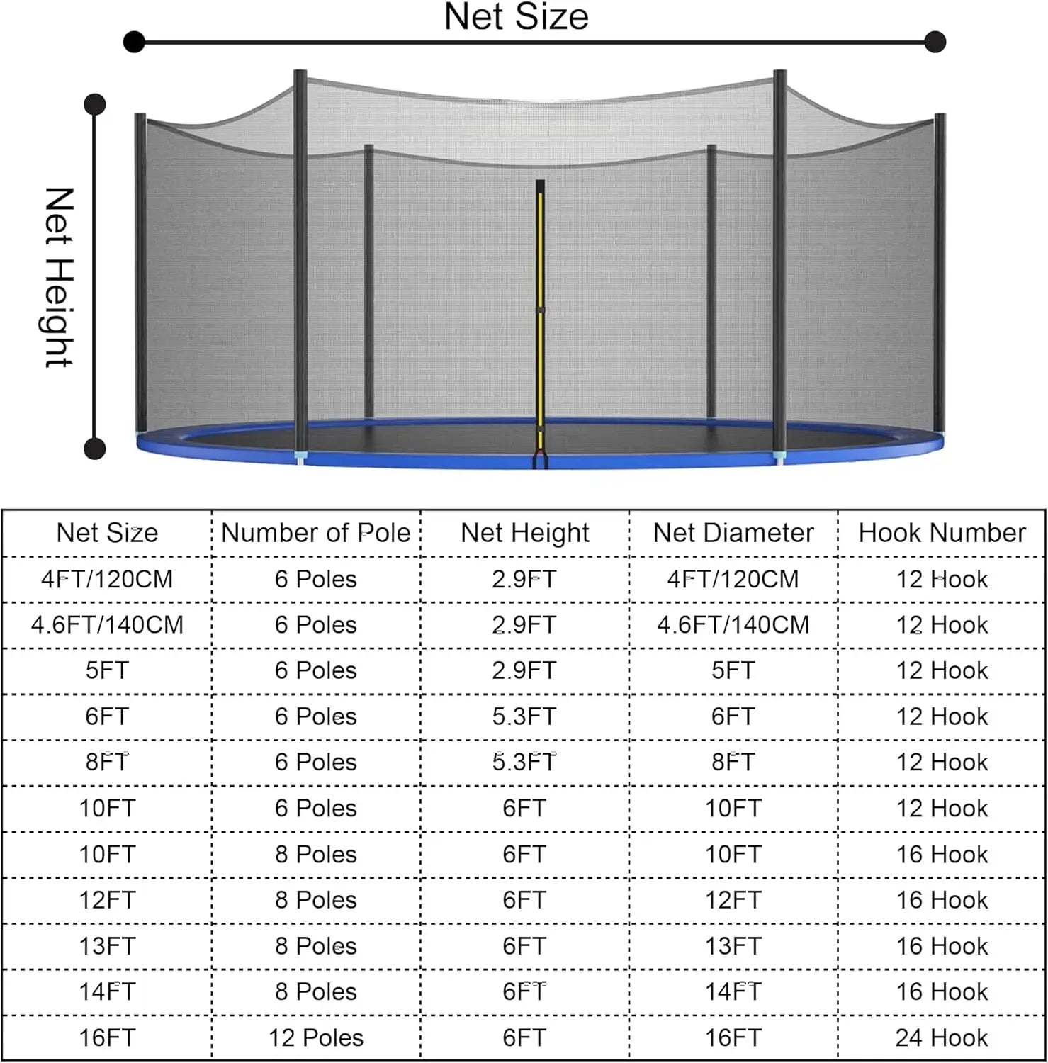 Trampoline Veiligheidsnet met Rits voor 6FT, 8FT en 10FT Ronde Trampolines 6